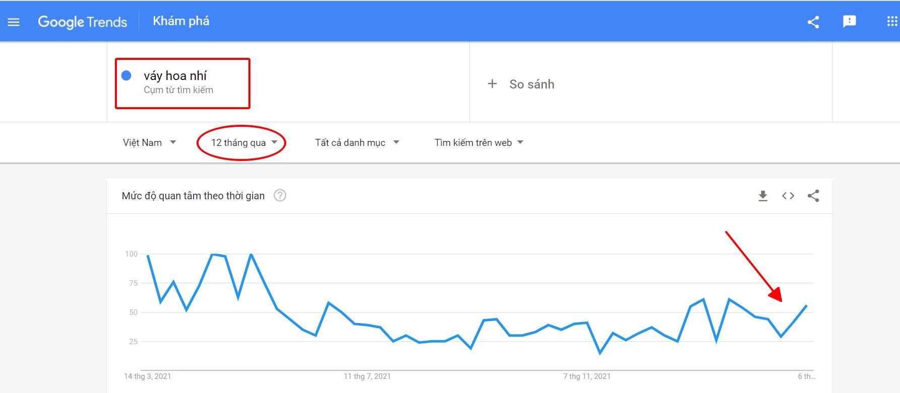 Sử dụng google trends để tìm sản phẩm hot trend