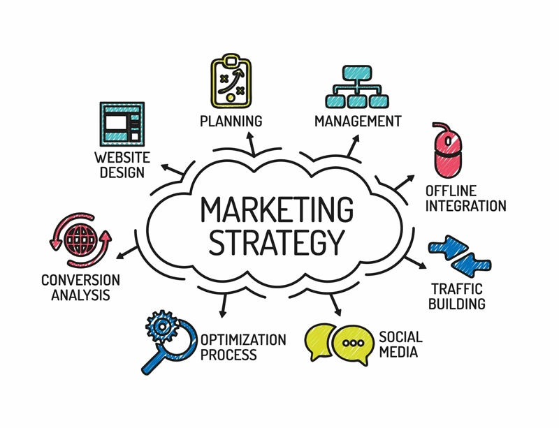 tầm quan trọng của chiến lược marketing 
